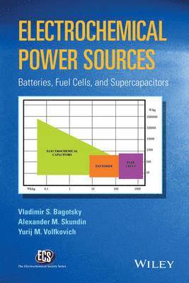 bokomslag Electrochemical Power Sources