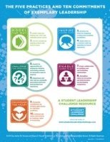 James M. Kouzes, Barry Z. Posner - Student Leadership Challenge, Häftad