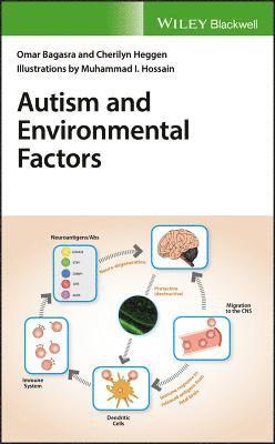 Autism and Environmental Factors 1