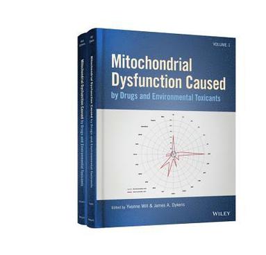 bokomslag Mitochondrial Dysfunction Caused by Drugs and Environmental Toxicants