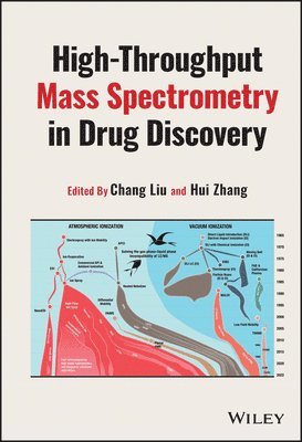 High-Throughput Mass Spectrometry in Drug Discovery 1