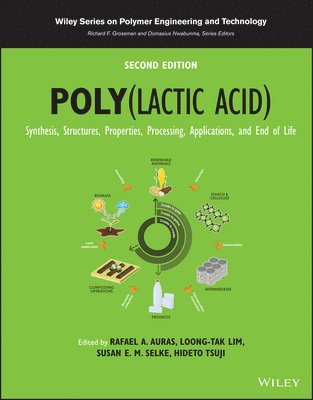 Poly(lactic acid) 1