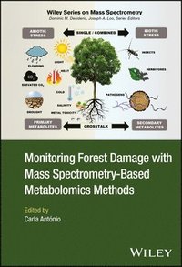 bokomslag Monitoring Forest Damage with Mass Spectrometry-Based Metabolomics Methods