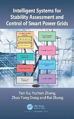 Intelligent Systems for Stability Assessment and Control of Smart Power Grids 1