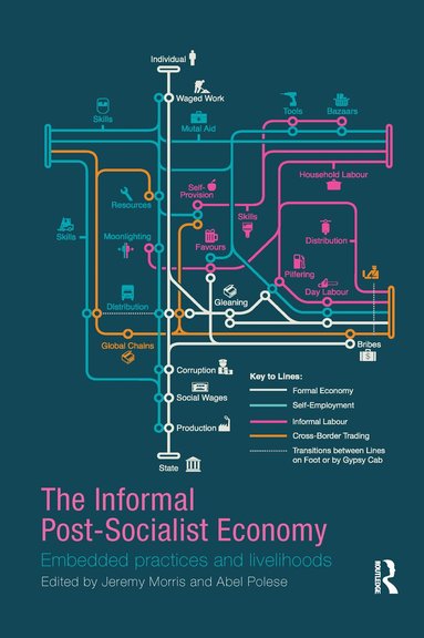 Jeremy Morris, Abel Polese - Informal Post-Socialist Economy, Häftad