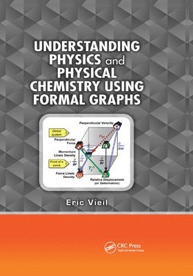 Understanding Physics and Physical Chemistry Using Formal Graphs 1