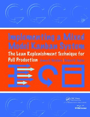 Implementing a Mixed Model Kanban System 1