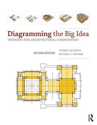 Diagramming the Big Idea 1