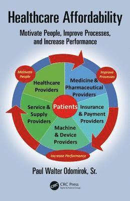 Healthcare Affordability 1