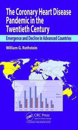 Coronary Heart Disease Pandemic in the Twentieth Century