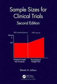 bokomslag Sample Sizes for Clinical Trials