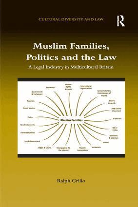 Ralph Grillo - Muslim Families, Politics and the Law, Häftad