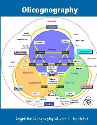 bokomslag Olicognography