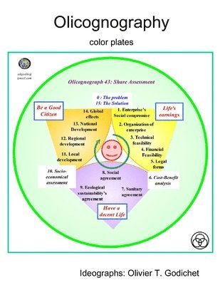 Olicognography Color Plates 1