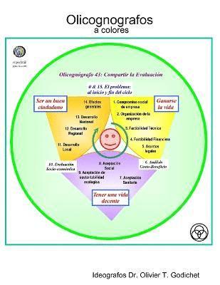 Olicognografos a Colores 1