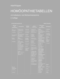 bokomslag Homoopathietabellen Mit Indikations- Und Stichwortverzeichnis
