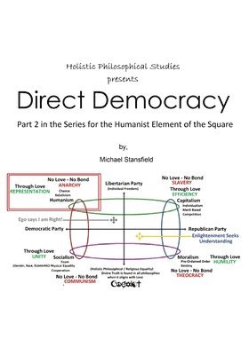 Holistic Philosophical Studies presents Direct Democracy 1