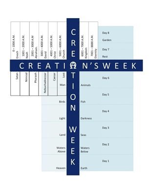 Creation's Week