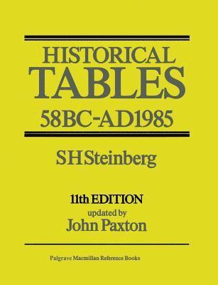 Historical Tables 1