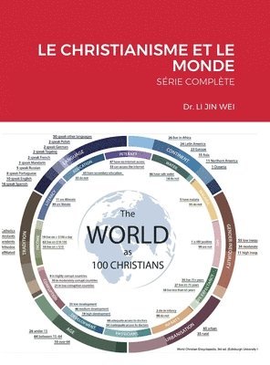 Li Jin Wei, Dr. LI JIN WEI - Christianisme Et Le Monde, Inbunden