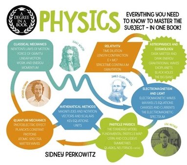 bokomslag A Degree in a Book: Physics: Everything You Need to Know to Master the Subject - In One Book!