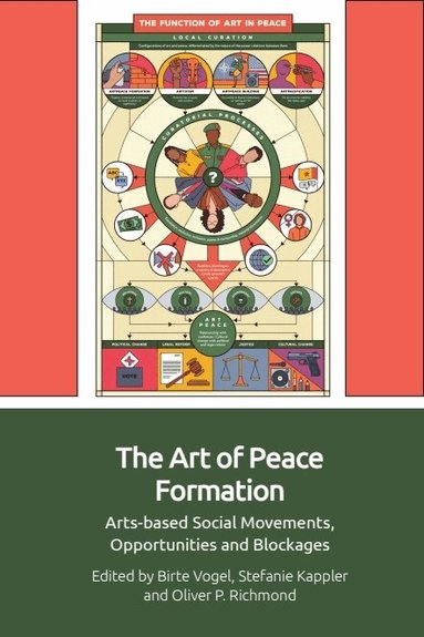 Birte Vogel, Stefanie Kappler, Oliver P. Richmond - Art of Peace Formation, Inbunden