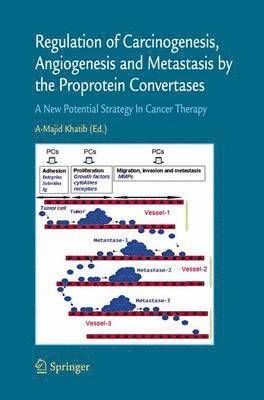 Regulation of Carcinogenesis, Angiogenesis and Metastasis by the Proprotein Convertases (PC's) 1