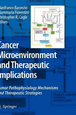 Cancer Microenvironment and Therapeutic Implications 1