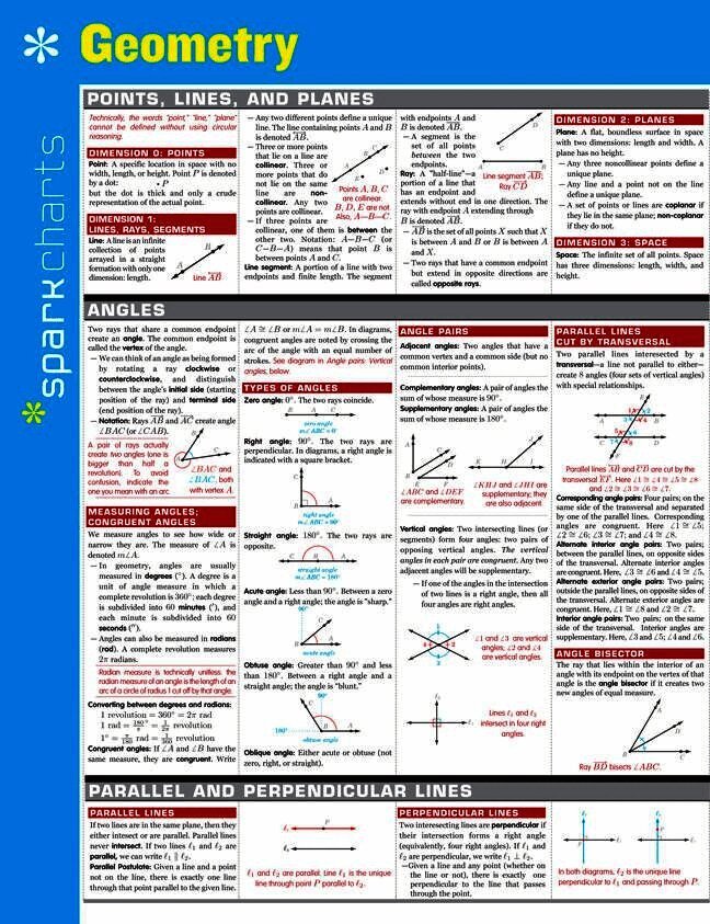 Geometry SparkCharts