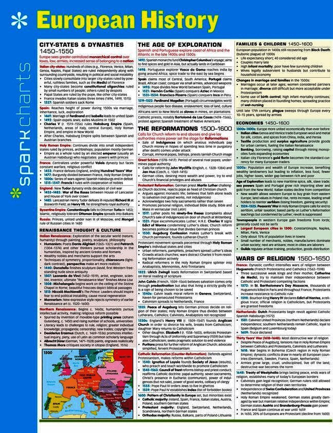 European History SparkCharts