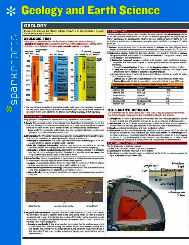 Geology and Earth Science SparkCharts