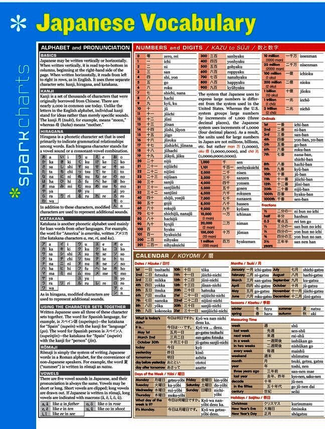 Japanese Vocabulary SparkCharts