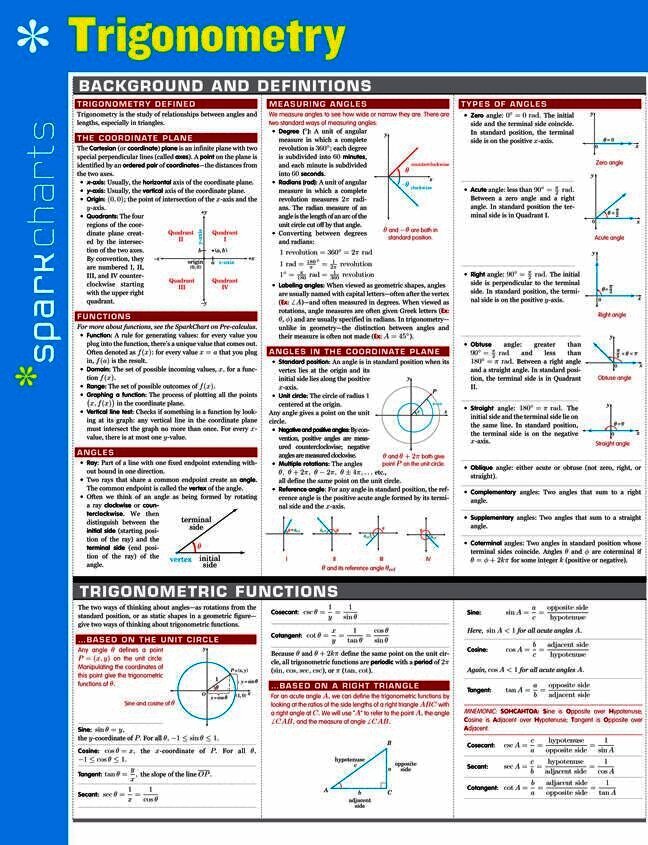 Trigonometry SparkCharts