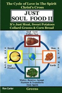 bokomslag Just Soul Food II-Greens/Holy Spirit's Love-Christ's Cross