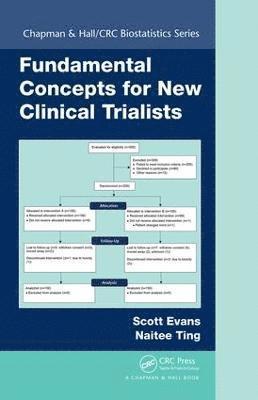 Fundamental Concepts for New Clinical Trialists 1