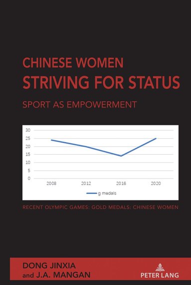 Dong Jinxia, J.A. Mangan, J. a. Mangan - Chinese Women Striving for Status, Inbunden