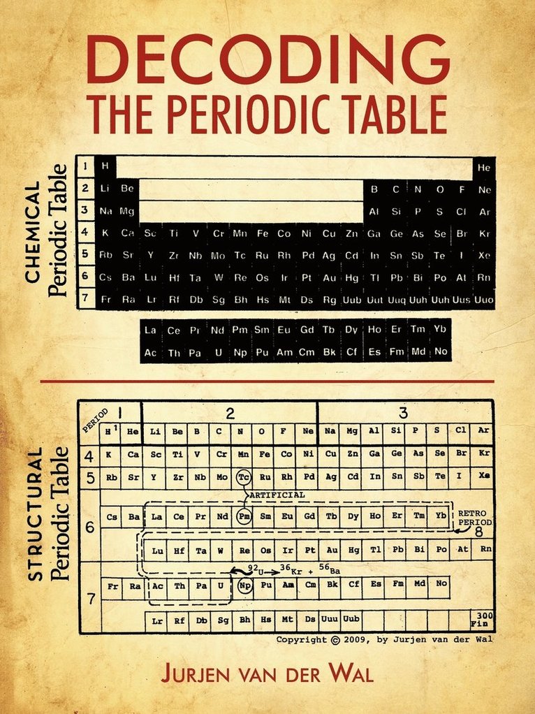 Decoding the Periodic Table 1