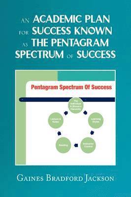 An Academic Plan for Success Known as The Pentagram Spectrum of Success 1