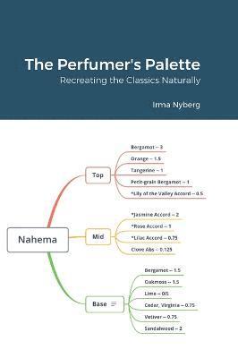 bokomslag Perfumer's Palette