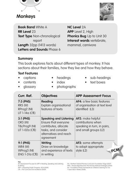 BC NF White A/2A Monkeys Guided Reading Card 1