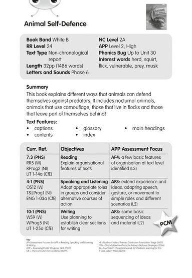 bokomslag BC NF White B/2A Animal Self-defence Guided Reading Card