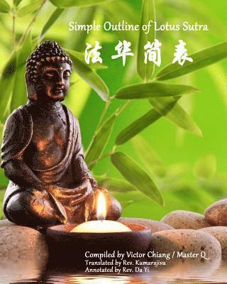 Simple Outline of Lotus Sutra: Brief Buddhist Tripitaka V09-B01-01-OT 1