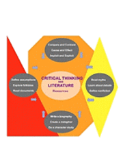bokomslag Critical Thinking and Literature: Resources