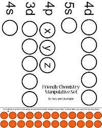 Friendly Chemistry Manipulative Set 1