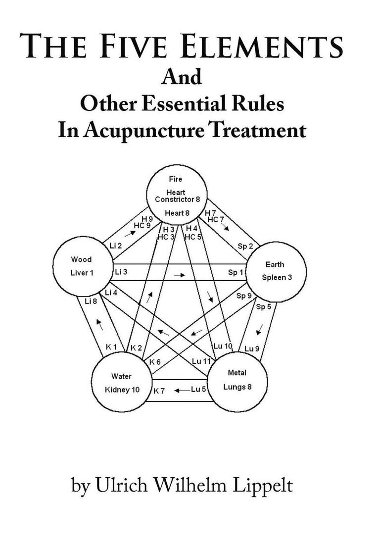 Five Elements And Other Essential Rules In Acupuncture Treatment