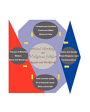 bokomslag "Critical Thinking and "r"eligious Folklore - Reader and Workbook"