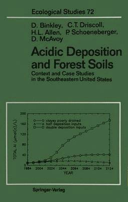 Acidic Deposition and Forest Soils 1