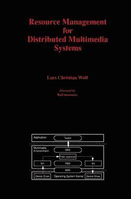 Resource Management for Distributed Multimedia Systems 1