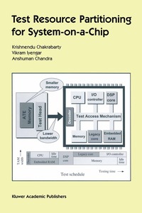 bokomslag Test Resource Partitioning for System-on-a-Chip