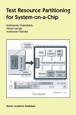 Test Resource Partitioning for System-on-a-Chip 1